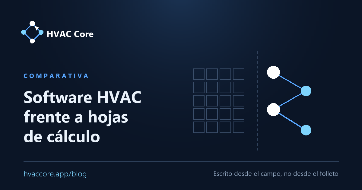 Software HVAC frente a hojas de cálculo: cuándo la hoja deja de alcanzar